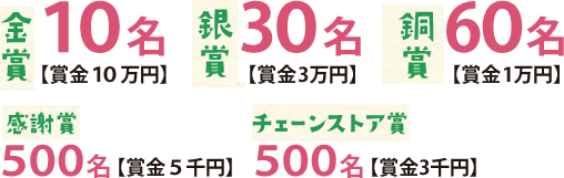 金賞10名【賞金10万円】　銀賞30名【賞金3万円】　銅賞60名【賞金1万円】　感謝賞500名【賞金5千円】　チェーンストア賞500名【賞金3千円】